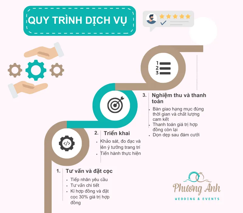 quy trình dịch vụ trang trí đám cưới tư gia tại Phương Anh Wedding