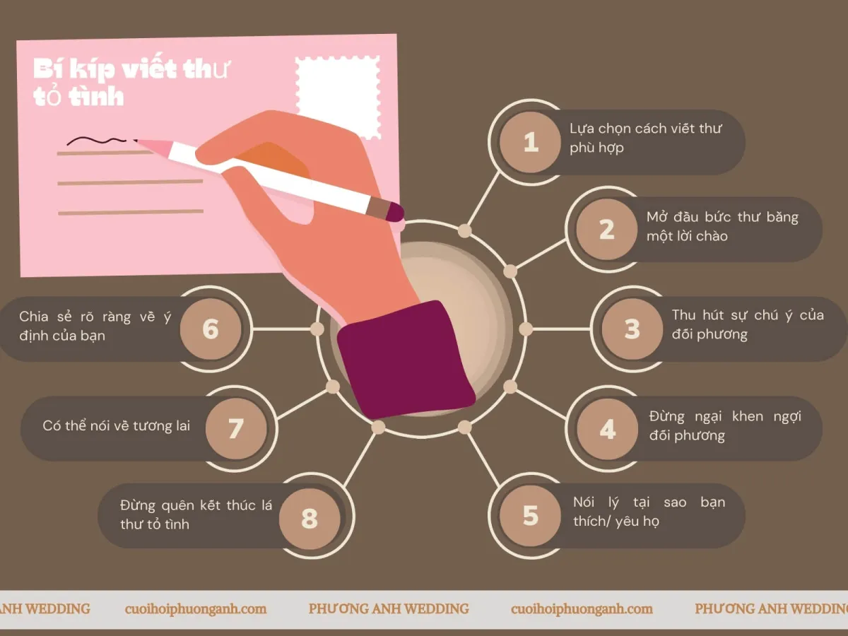 Bí kíp viết thư tỏ tình người yêu, crush ấn tượng