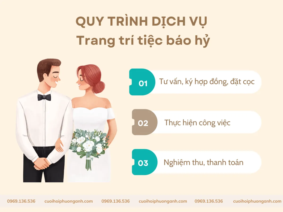 Quy trình dịch vụ trang trí tiệc báo hỷ