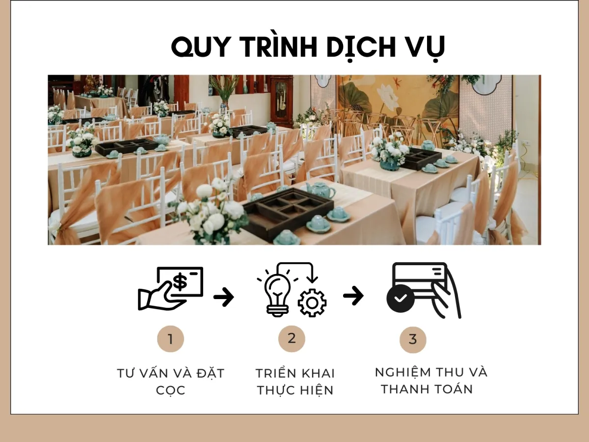 Quy trình dịch vụ ăn hỏi trọn gói