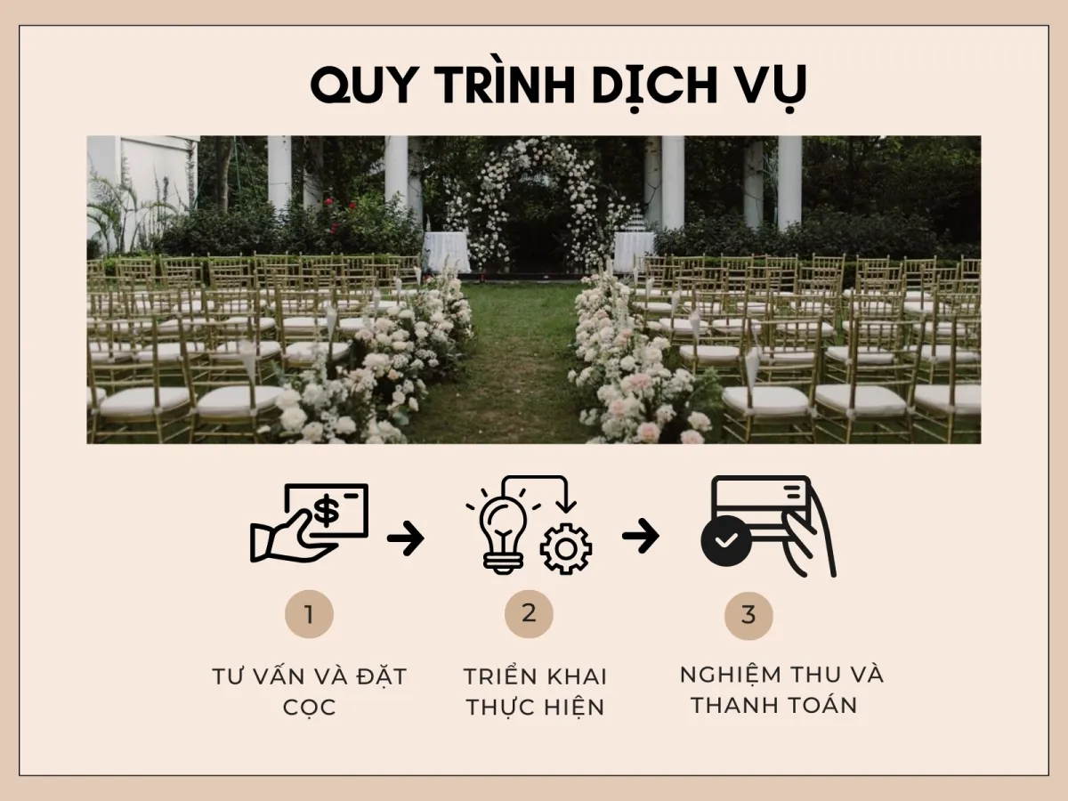 Quy trình dịch vụ cưới hỏi Hà Đông