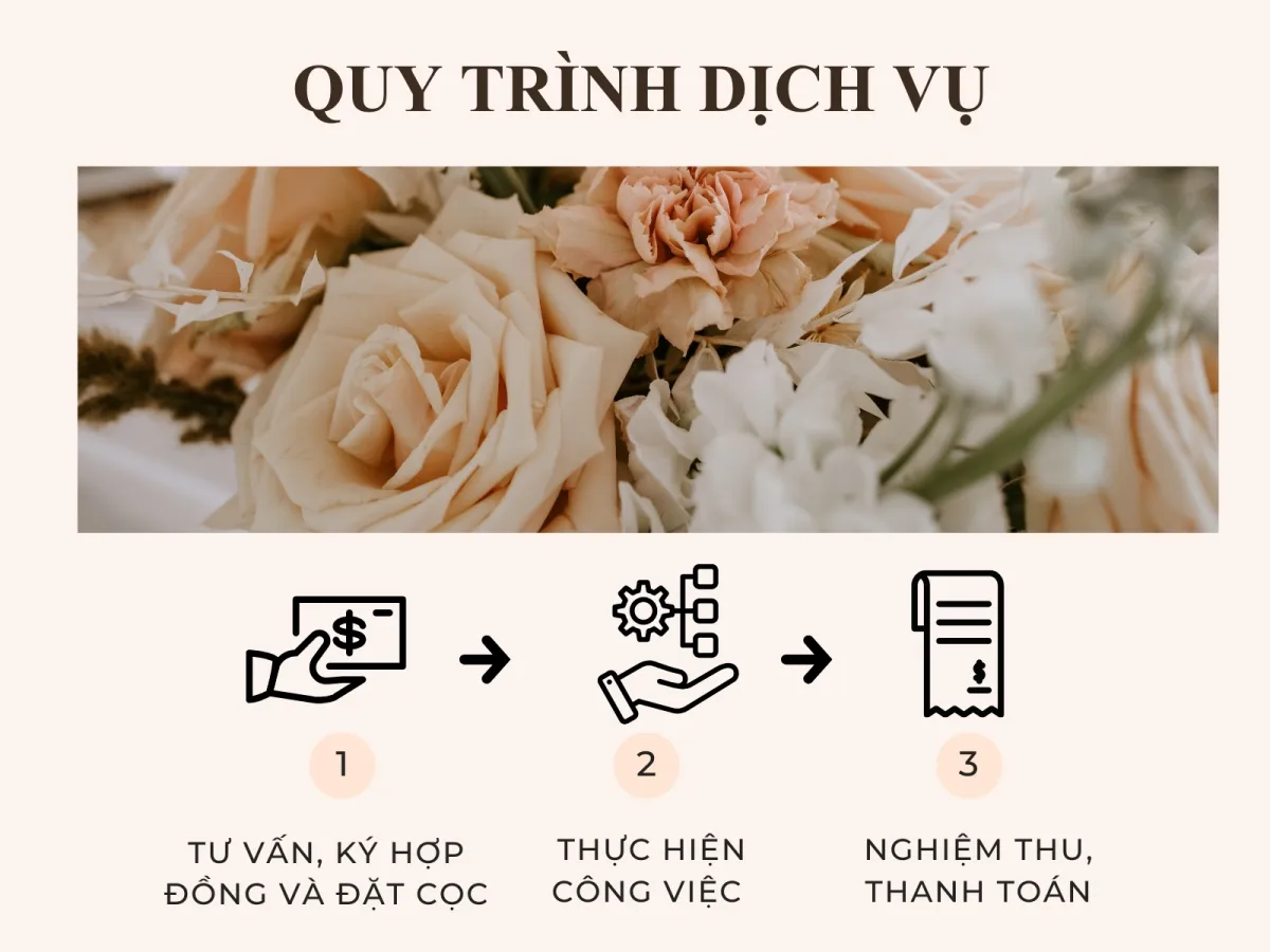 Quy trình dịch vụ cưới hỏi Đông Anh