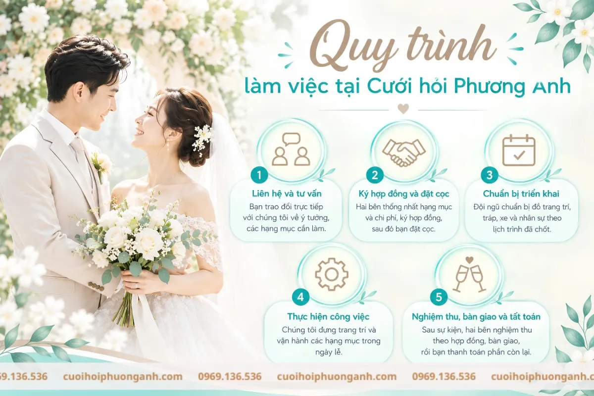 Quy trình dịch vụ tại Cưới hỏi Phương Anh